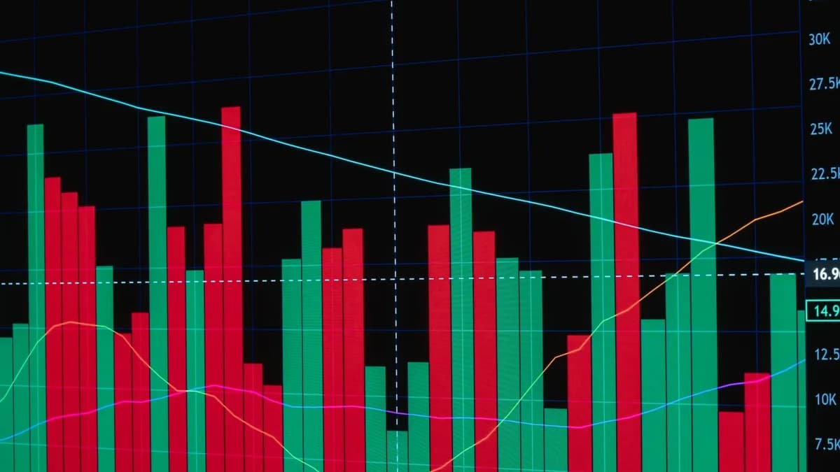 Red and green bar chart depicting fluctuating financial data with lines on a dark background.