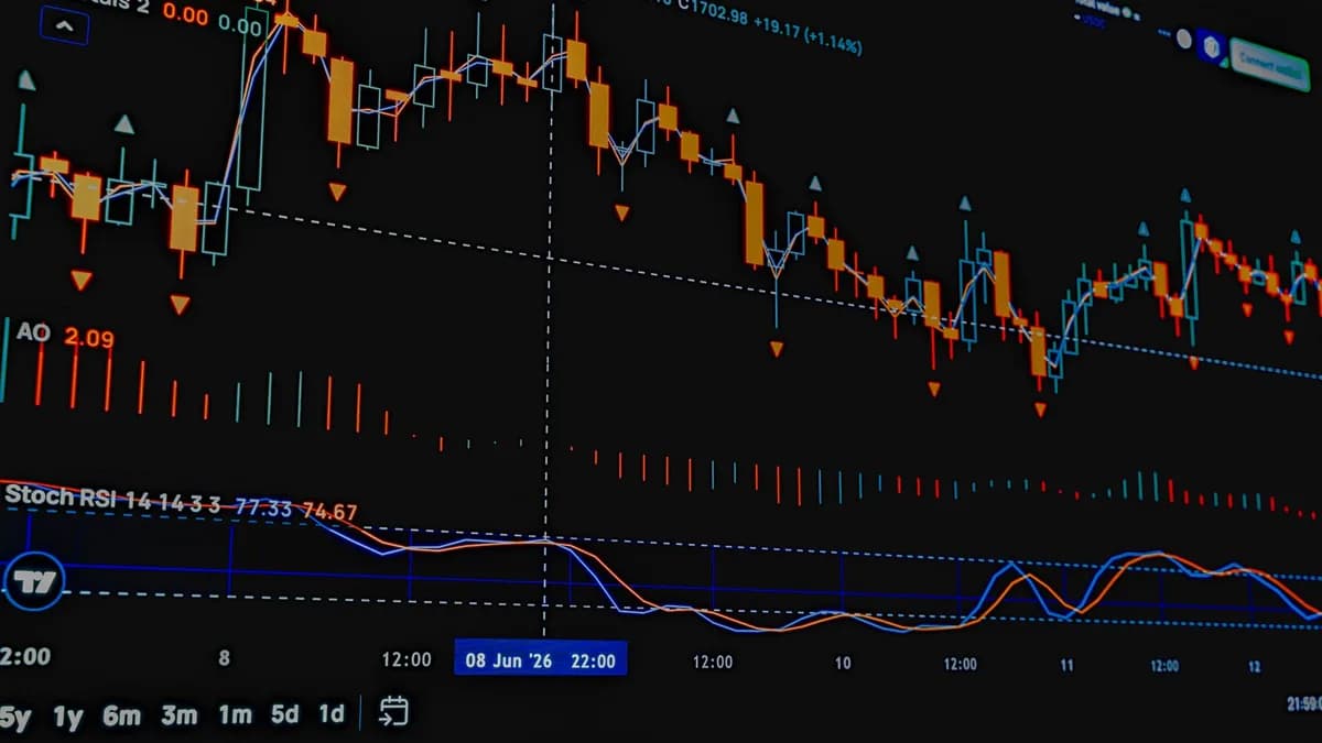Close-up of a stock market trading chart with indicators for financial analysis.