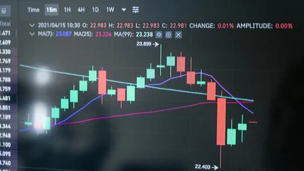 Close-up of a digital candlestick chart showing market data on a monitor.