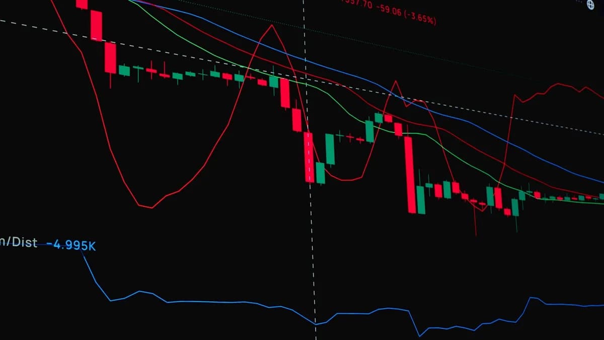 Real-time trading chart showing market price fluctuations with indicators like moving averages and volume.